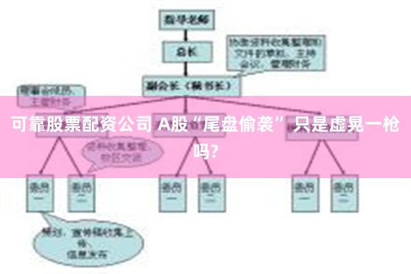 可靠股票配资公司 A股“尾盘偷袭” 只是虚晃一枪吗?