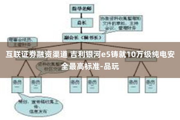 互联证劵融资渠道 吉利银河e5铸就10万级纯电安全最高标准-品玩