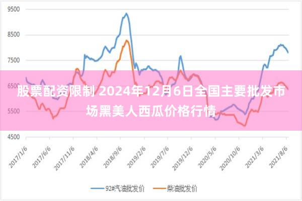 股票配资限制 2024年12月6日全国主要批发市场黑美人西瓜价格行情